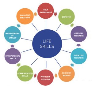 Need And Importance Of Life Skill Education For Your Growing Kids