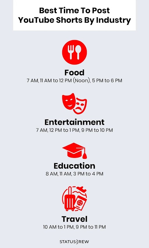 What type of content you post 