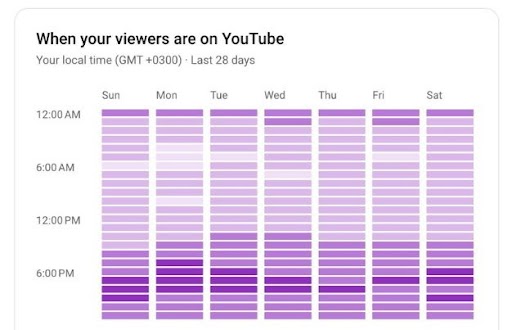 Can you use multiple time slots for increased viewership