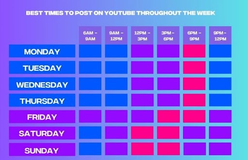 Understand and consider the wants of your target audience 