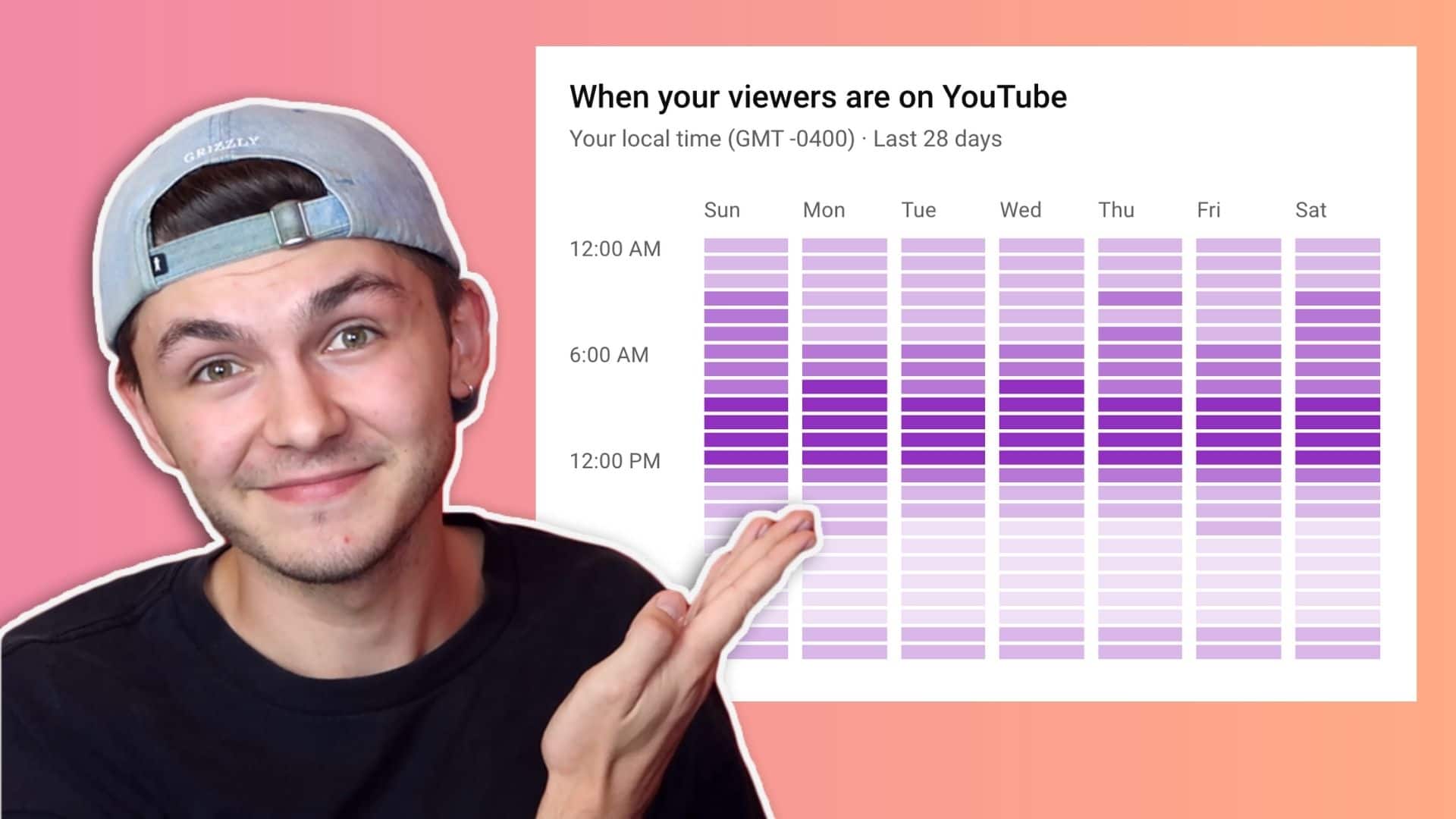 best time to post youtube shorts 