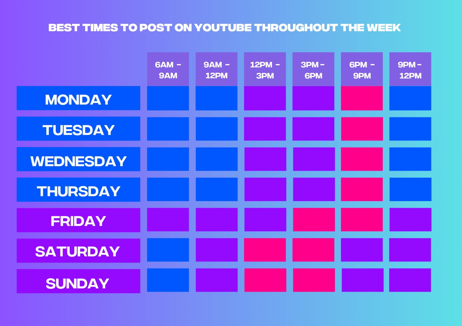 youtube shorts posting time table